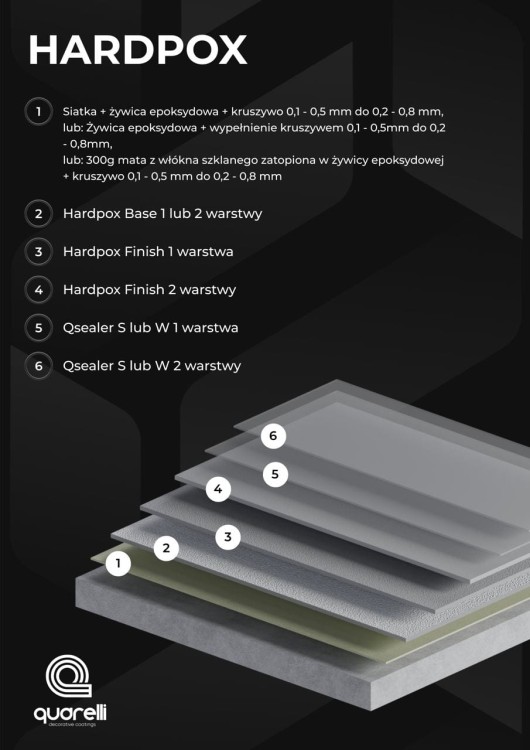 Budowa systemu Hardpox.jpg